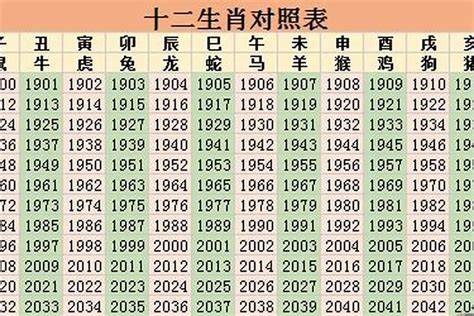 1988年是什么生肖|88年属什么生肖？2024年88年出生的多少岁